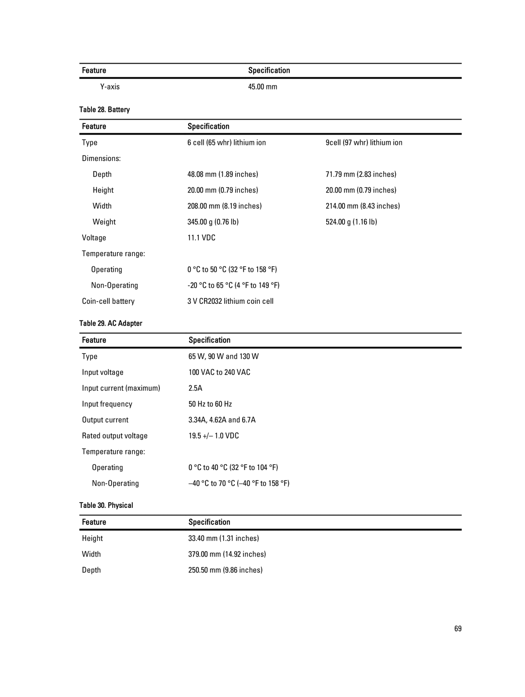 Dell E6540 owner manual Axis 45.00 mm 