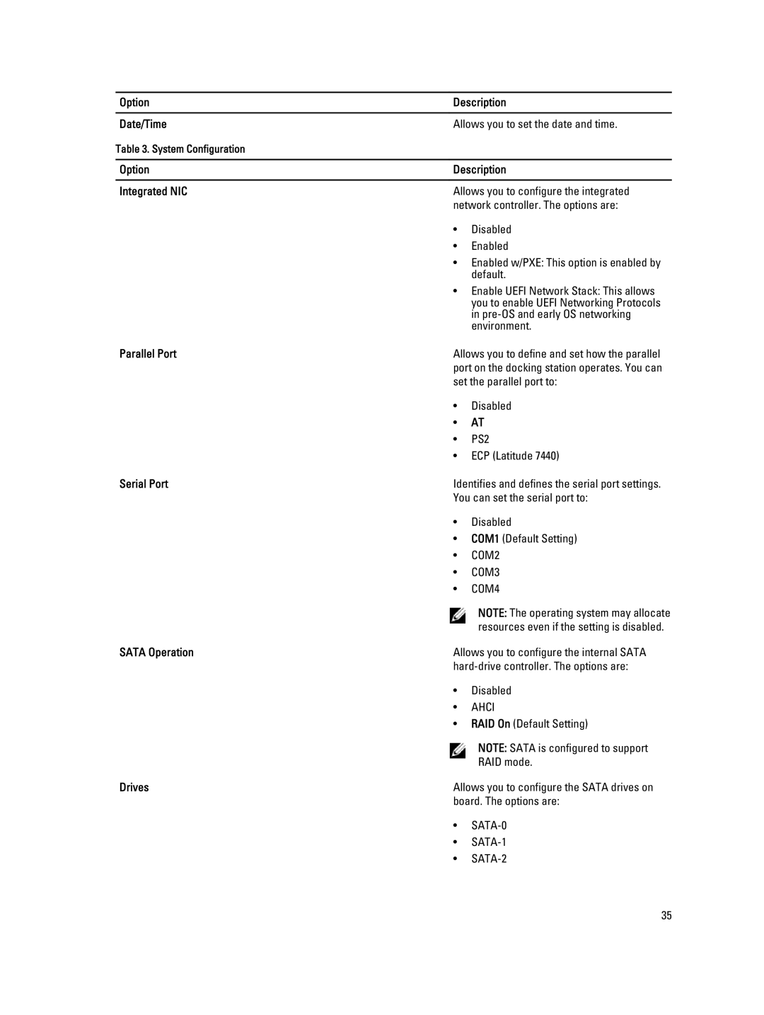 Dell E7240 Option Description Date/Time, Option Description Integrated NIC, Parallel Port, Serial Port, Sata Operation 