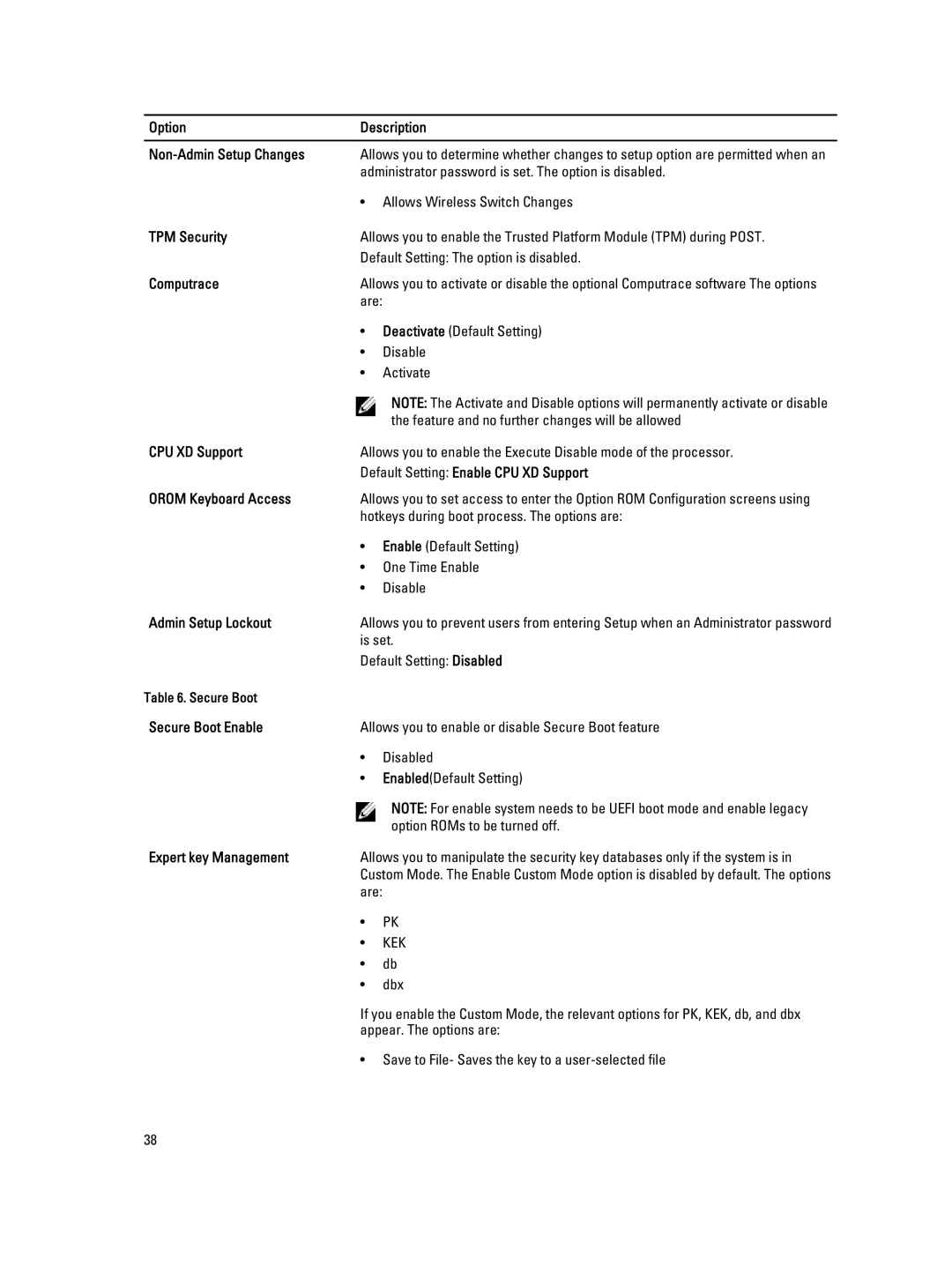 Dell E7240 Option Description Non-Admin Setup Changes, TPM Security, Computrace, CPU XD Support, Orom Keyboard Access 