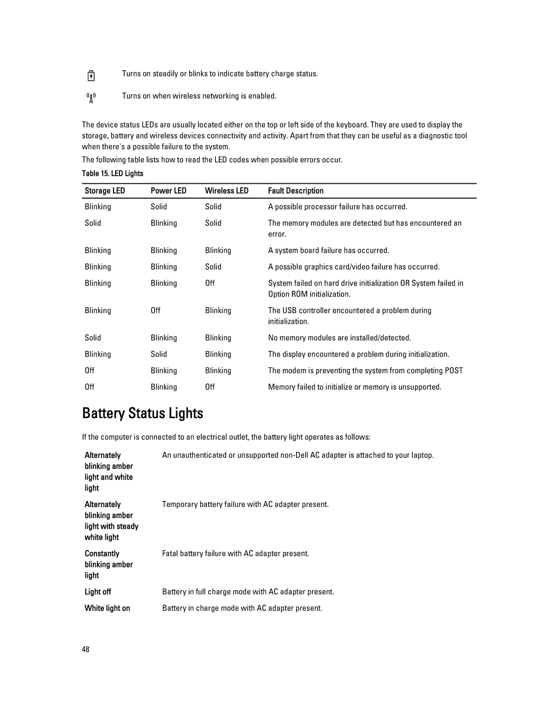 Dell E7240 owner manual Battery Status Lights, Storage LED Power LED Wireless LED Fault Description, Alternately 