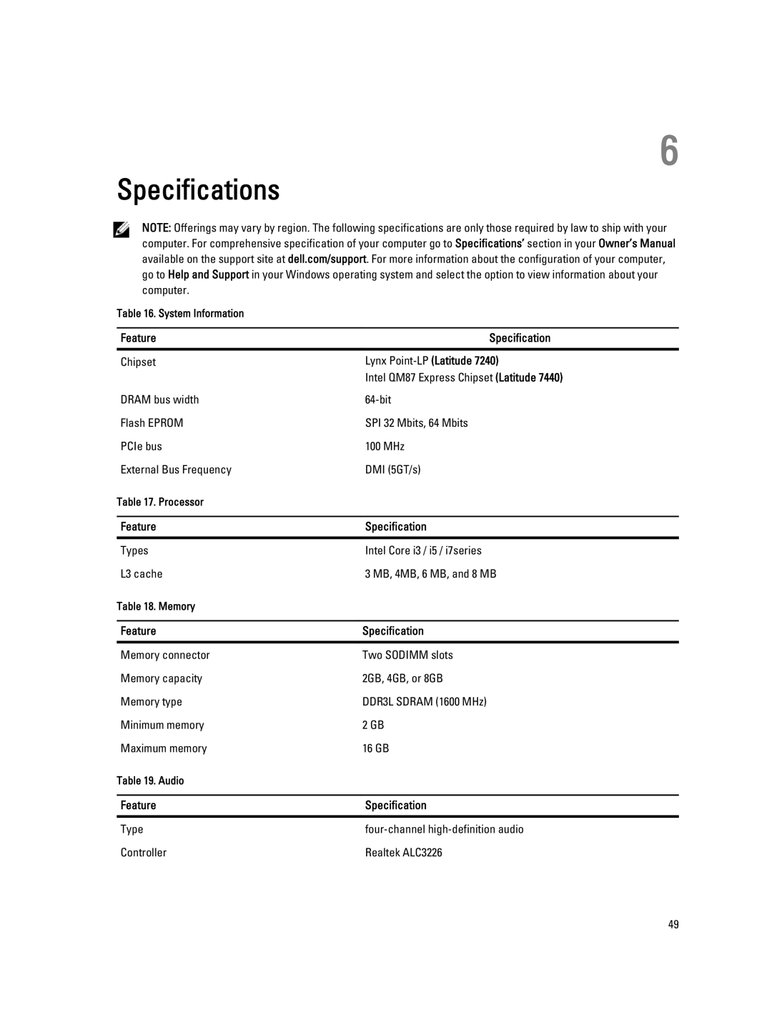 Dell E7240 owner manual Feature Specification, Lynx Point-LP Latitude 