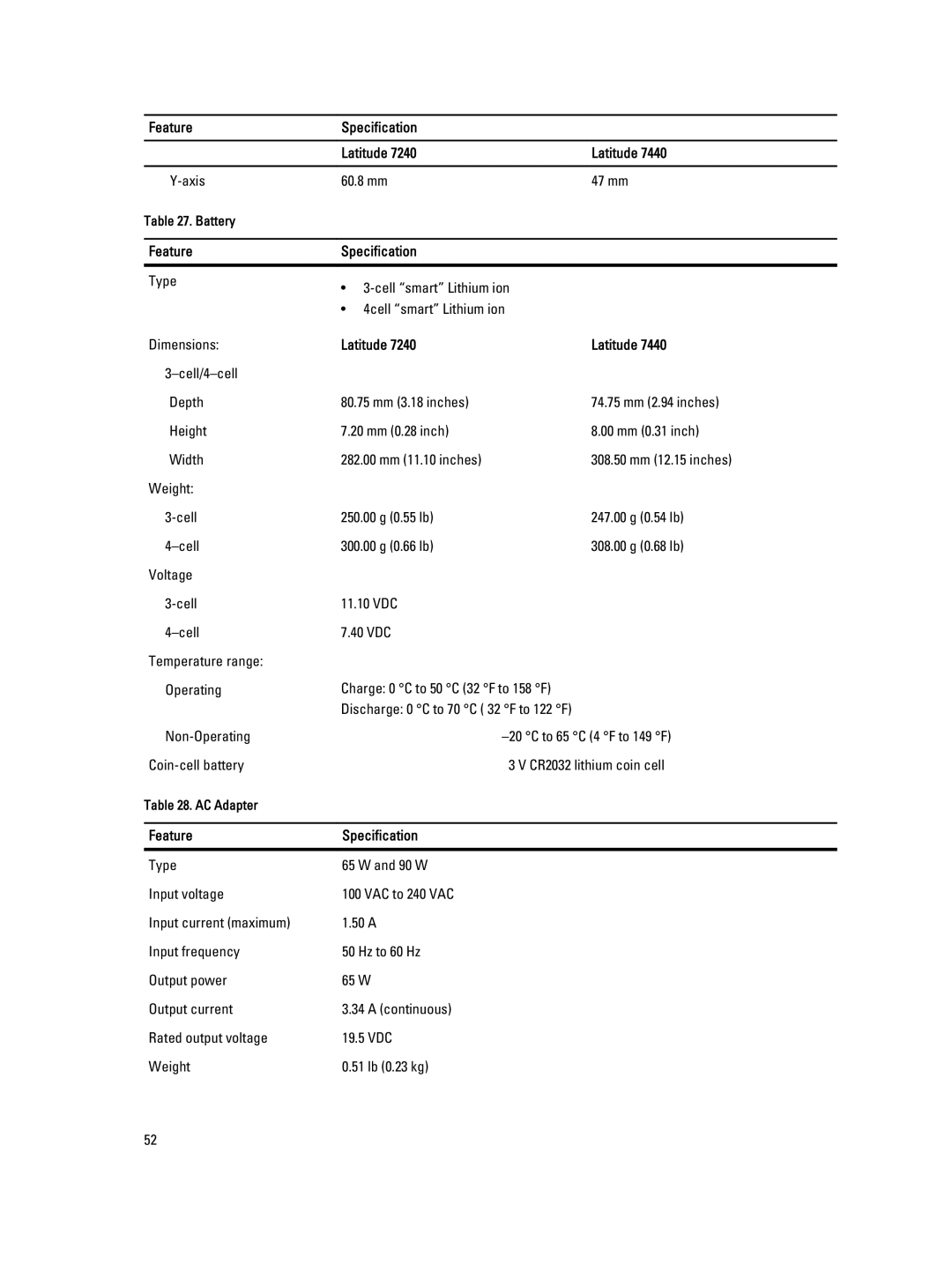 Dell E7240 owner manual Axis 60.8 mm 47 mm 