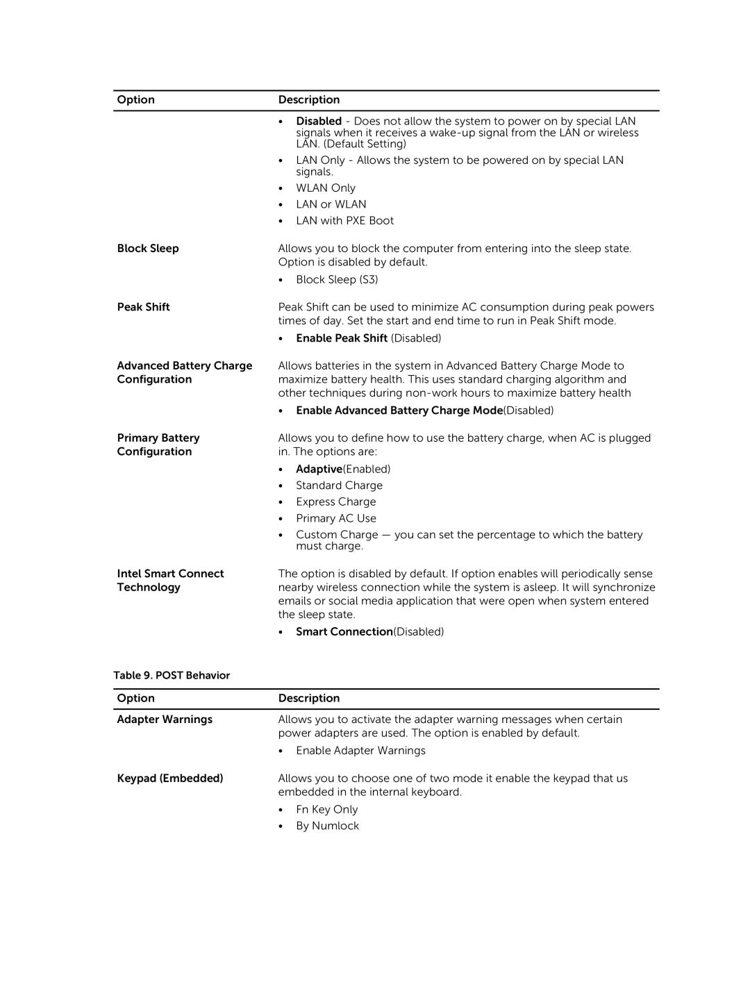 Dell E7240 owner manual Post Behavior 