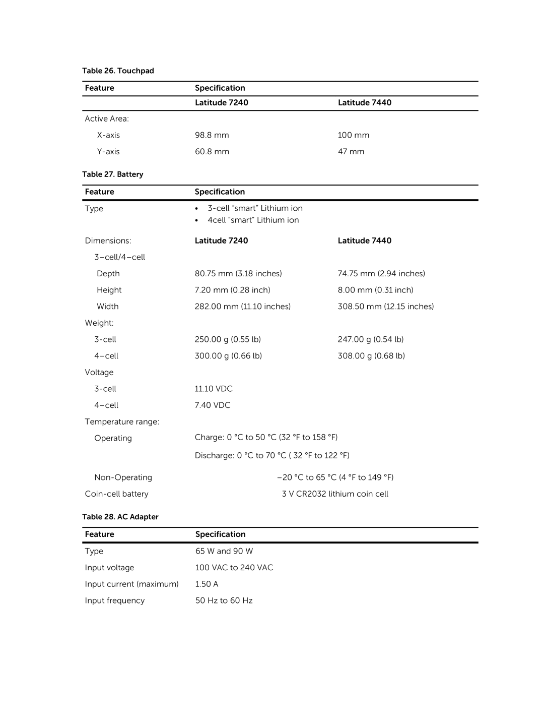 Dell E7240 owner manual Discharge 0 C to 70 C 32 F to 122 F 