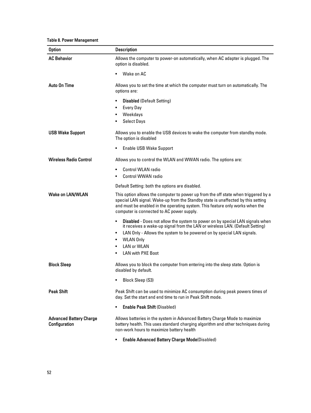 Dell E7440 Option Description AC Behavior, Auto On Time, USB Wake Support, Wireless Radio Control, Wake on LAN/WLAN 