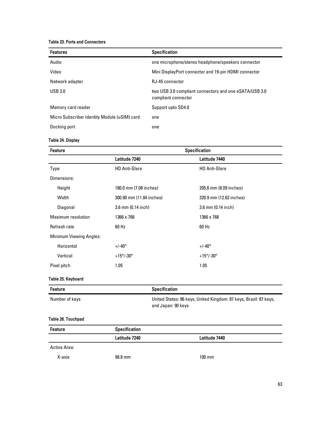 Dell E7440 owner manual Feature Specification Latitude 