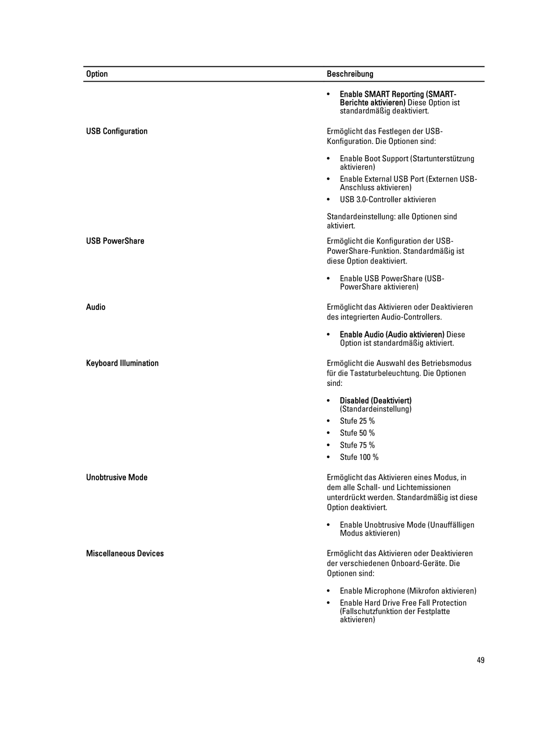 Dell E7440 manual USB Configuration, USB PowerShare, Enable Audio Audio aktivieren Diese, Keyboard Illumination 