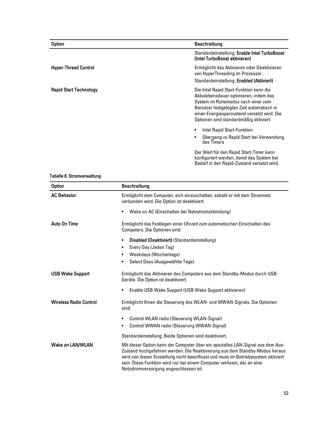 Dell E7440 Intel TurboBoost aktivieren, Hyper-Thread Control, Rapid Start Technology, Option Beschreibung AC Behavior 