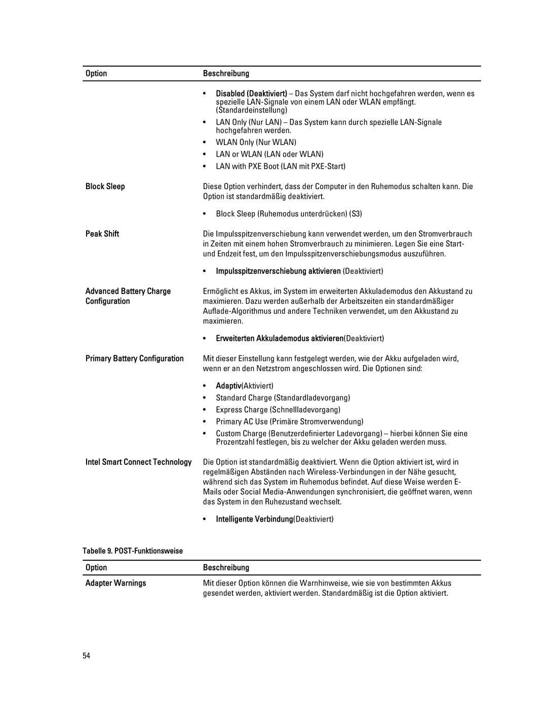 Dell E7440 manual Block Sleep, Peak Shift, Impulsspitzenverschiebung aktivieren Deaktiviert, Advanced Battery Charge 