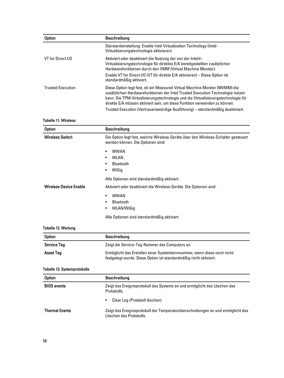 Dell E7440 manual Option Beschreibung Wireless Switch, Wireless Device Enable, Option Beschreibung Service Tag, Asset Tag 