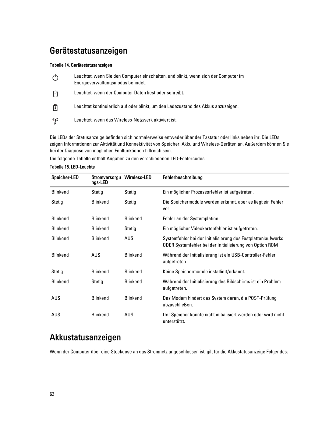 Dell E7440 manual Gerätestatusanzeigen, Akkustatusanzeigen, Speicher-LED, Wireless-LED Fehlerbeschreibung Ngs-LED 