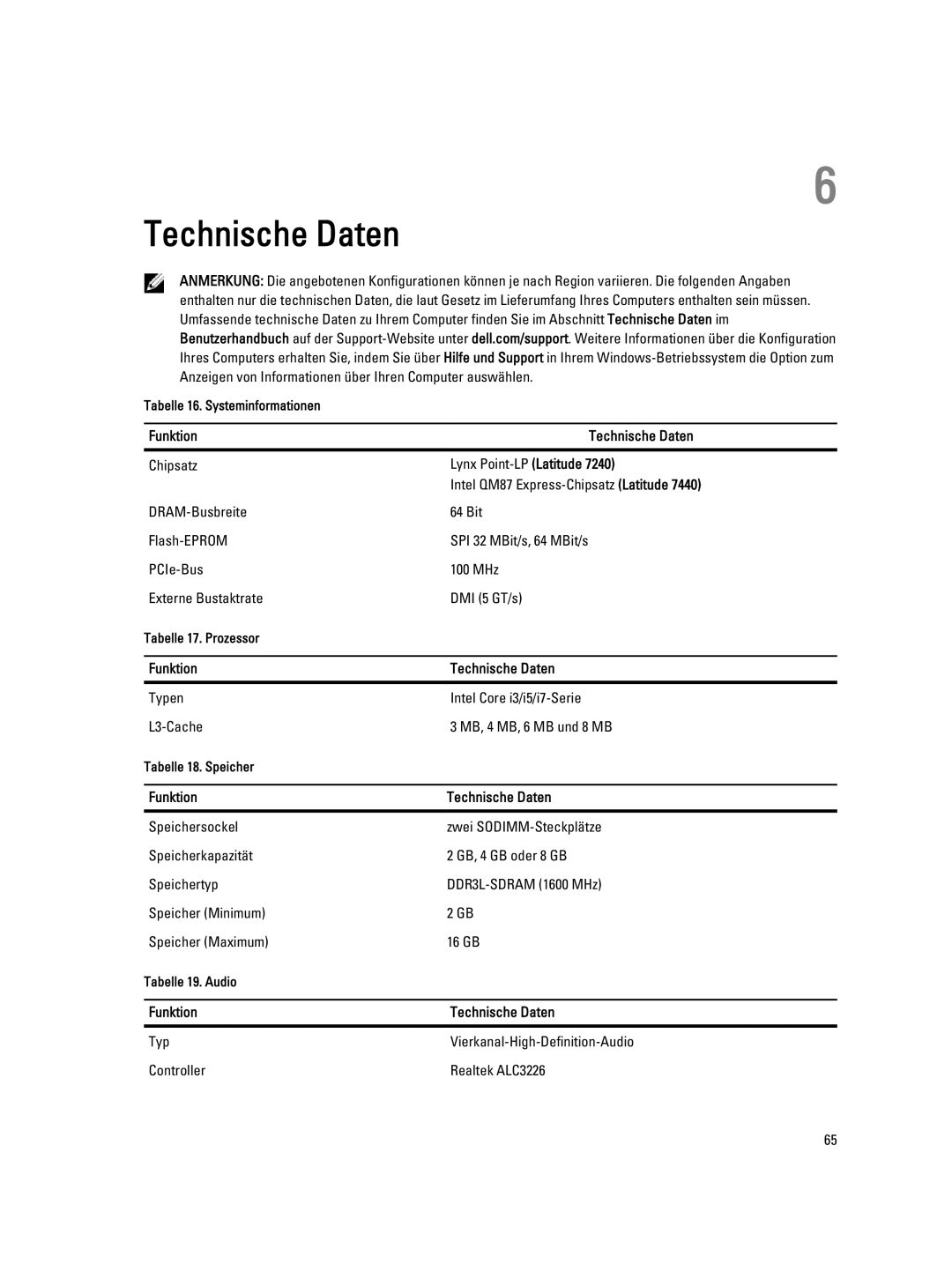 Dell E7440 manual Funktion Technische Daten, Lynx Point-LP Latitude 