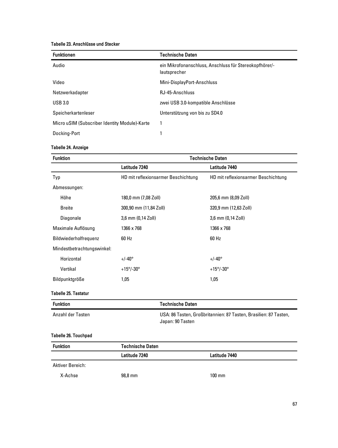 Dell E7440 manual Funktion Technische Daten Latitude 