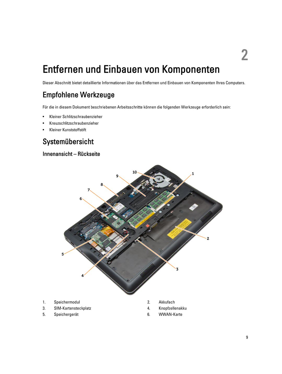 Dell E7440 manual Empfohlene Werkzeuge, Systemübersicht 