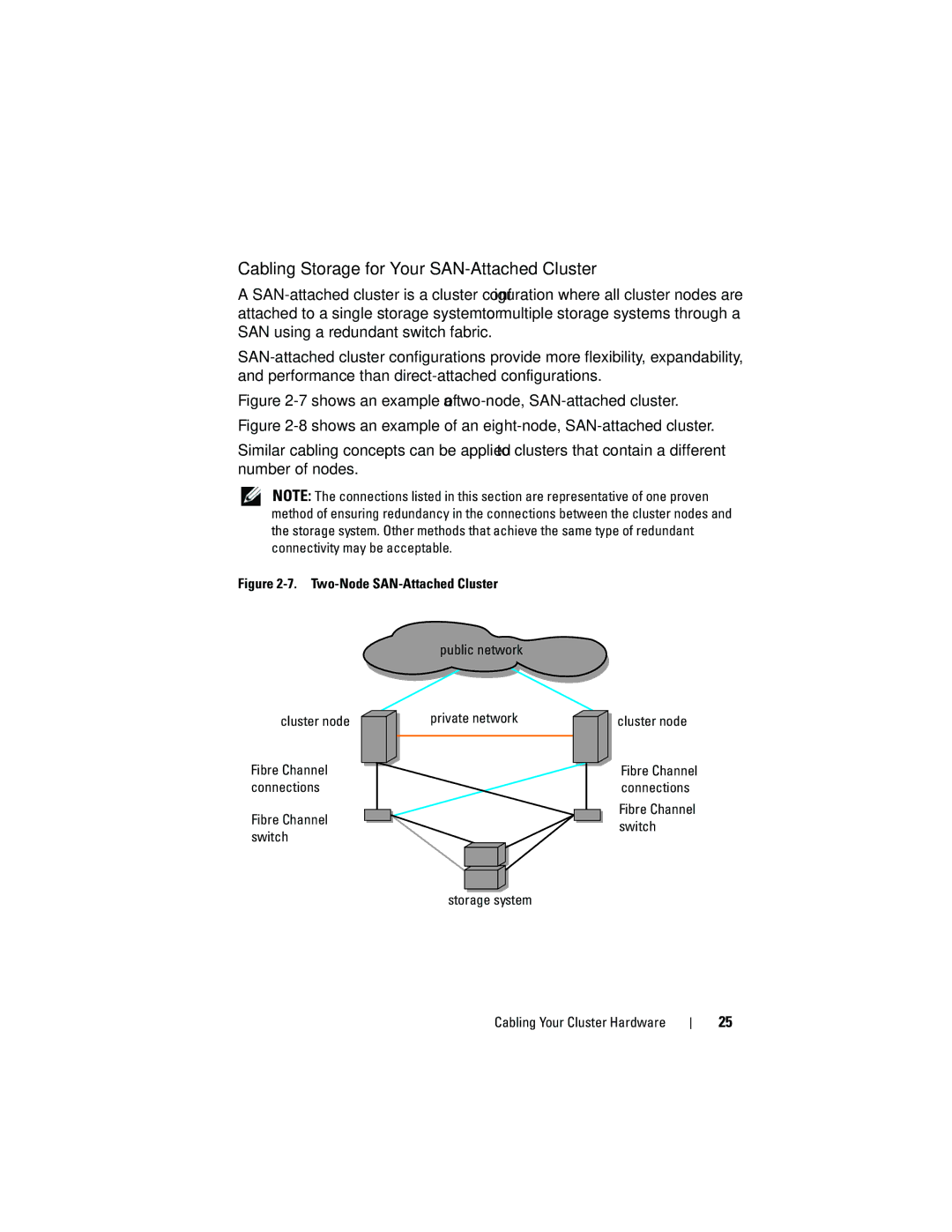 Dell EMC AX4-5 manual Cabling Storage for Your SAN-Attached Cluster, Private network Cluster node 