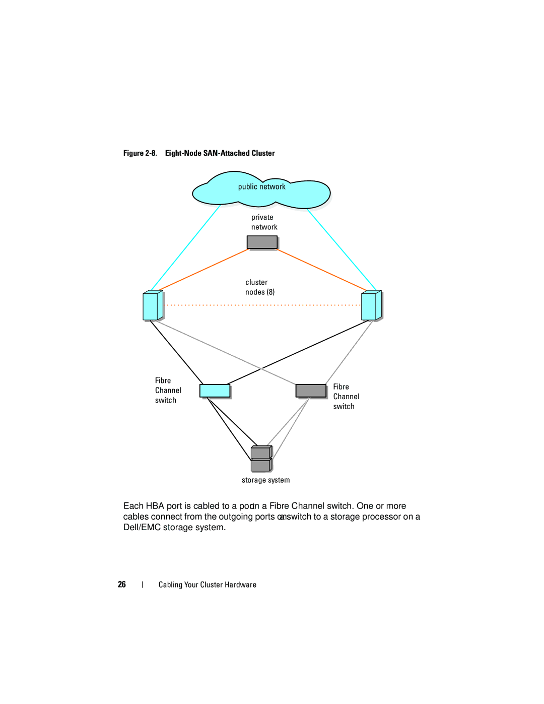 Dell EMC AX4-5 manual Cluster nodes Fibre Channel switch 