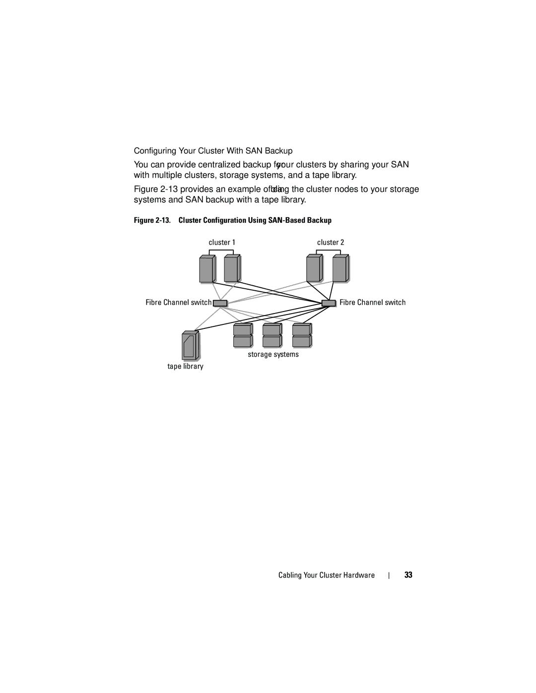 Dell EMC AX4-5 manual Storage systems Tape library Cabling Your Cluster Hardware 