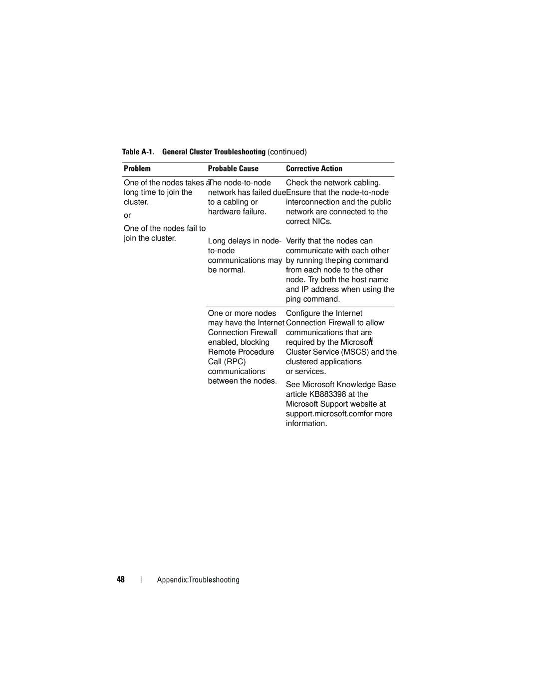 Dell EMC AX4-5 manual AppendixTroubleshooting 