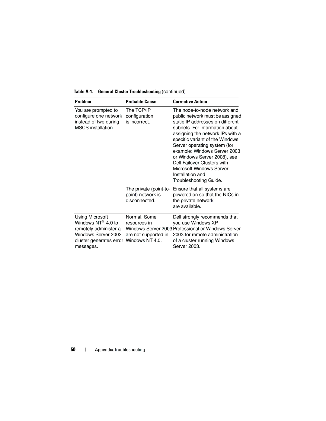 Dell EMC AX4-5 manual AppendixTroubleshooting 