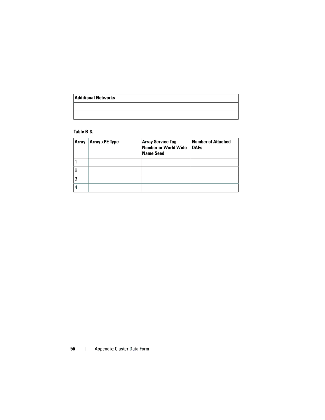 Dell EMC AX4-5 manual DAEs, Name Seed Appendix Cluster Data Form 