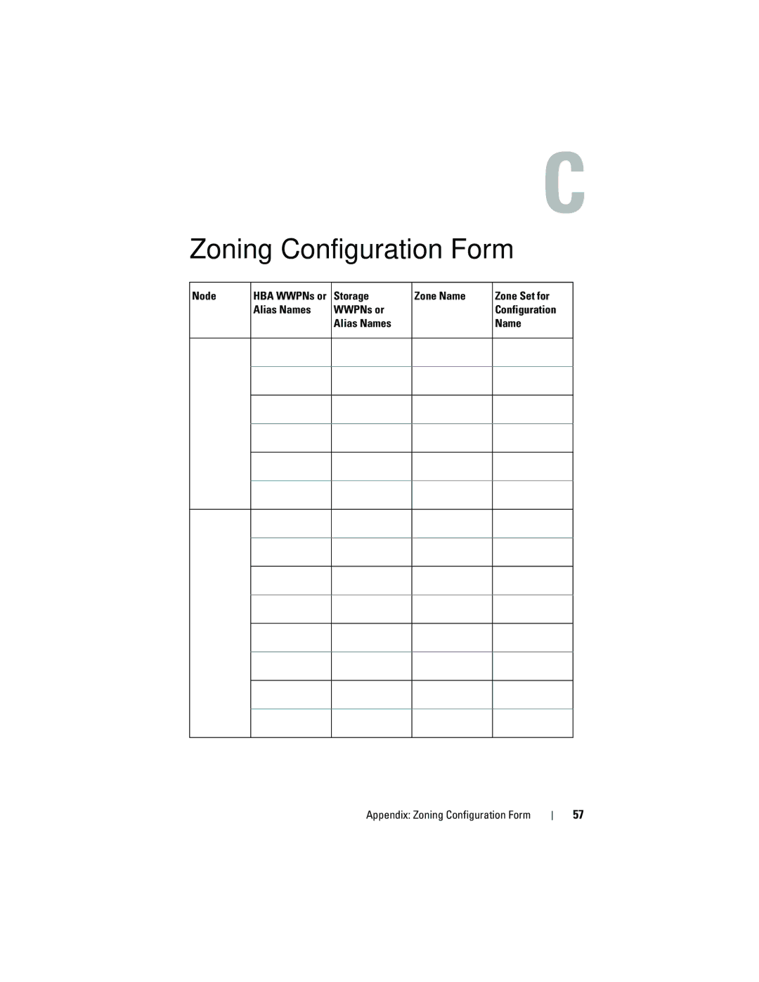 Dell EMC AX4-5 manual Node, Zone Name, Appendix Zoning Configuration Form 