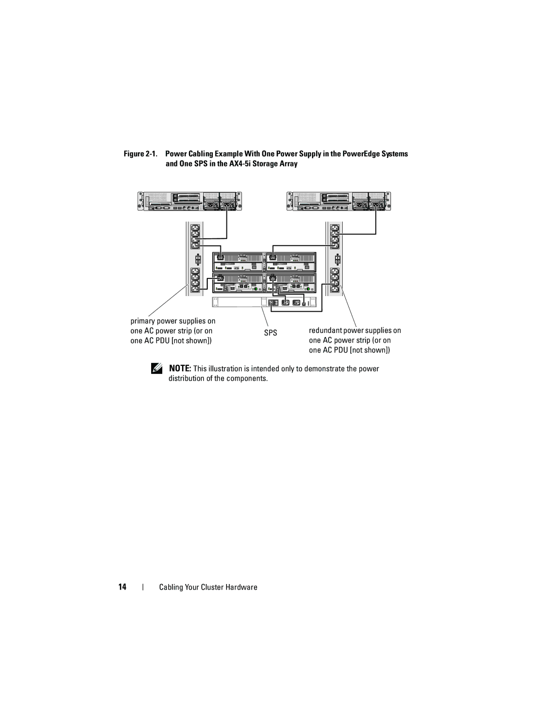 Dell EMC AX4-5I manual One AC PDU not shown 