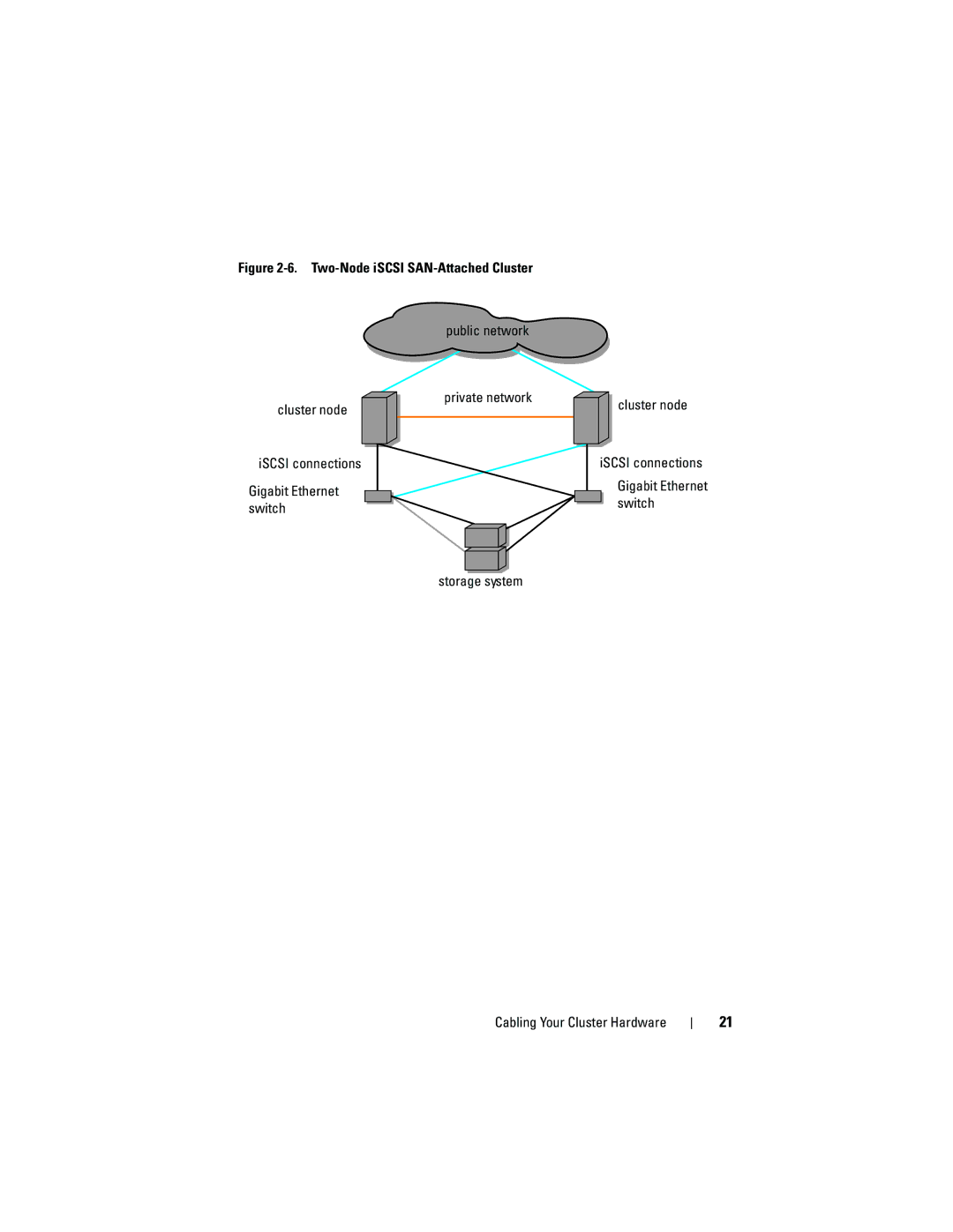 Dell EMC AX4-5I manual Storage system Cabling Your Cluster Hardware 