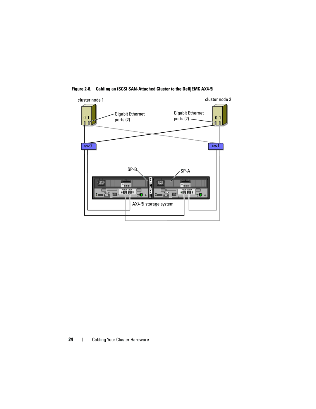 Dell EMC AX4-5I manual Gigabit Ethernet, AX4-5i storage system 