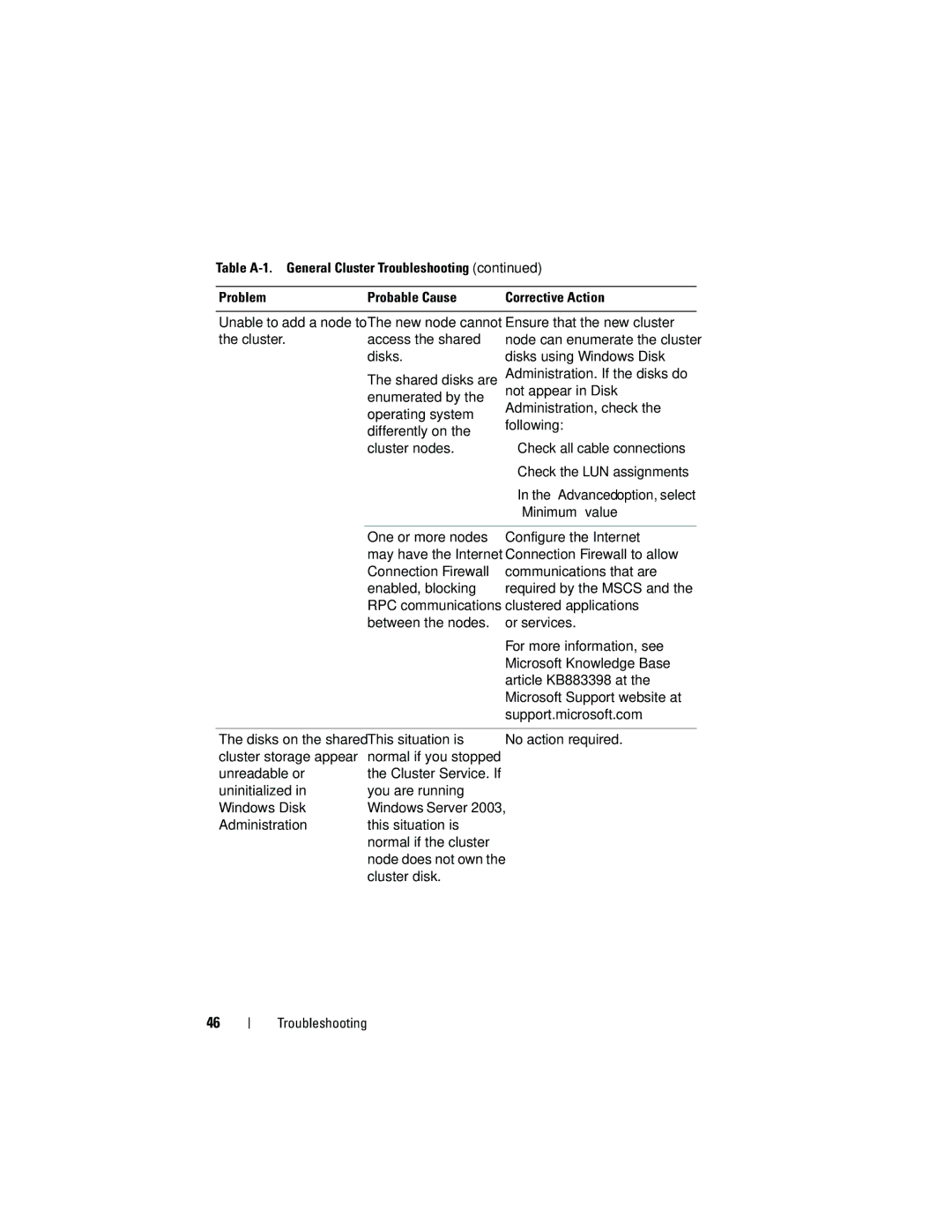 Dell EMC AX4-5I manual Check all cable connections, Minimum value 