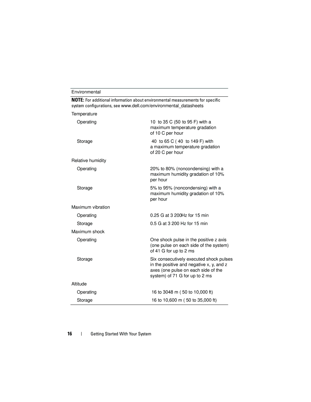 Dell EMS01, YX154 manual Environmental 