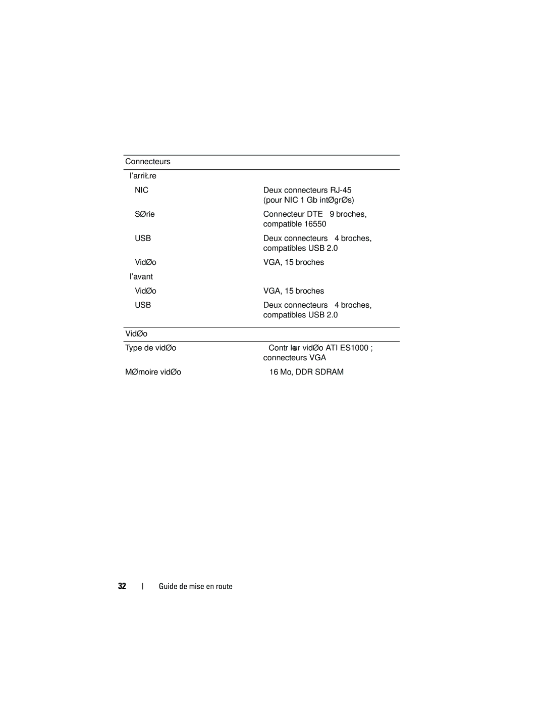 Dell EMS01, YX154 manual Connecteurs Larrière 