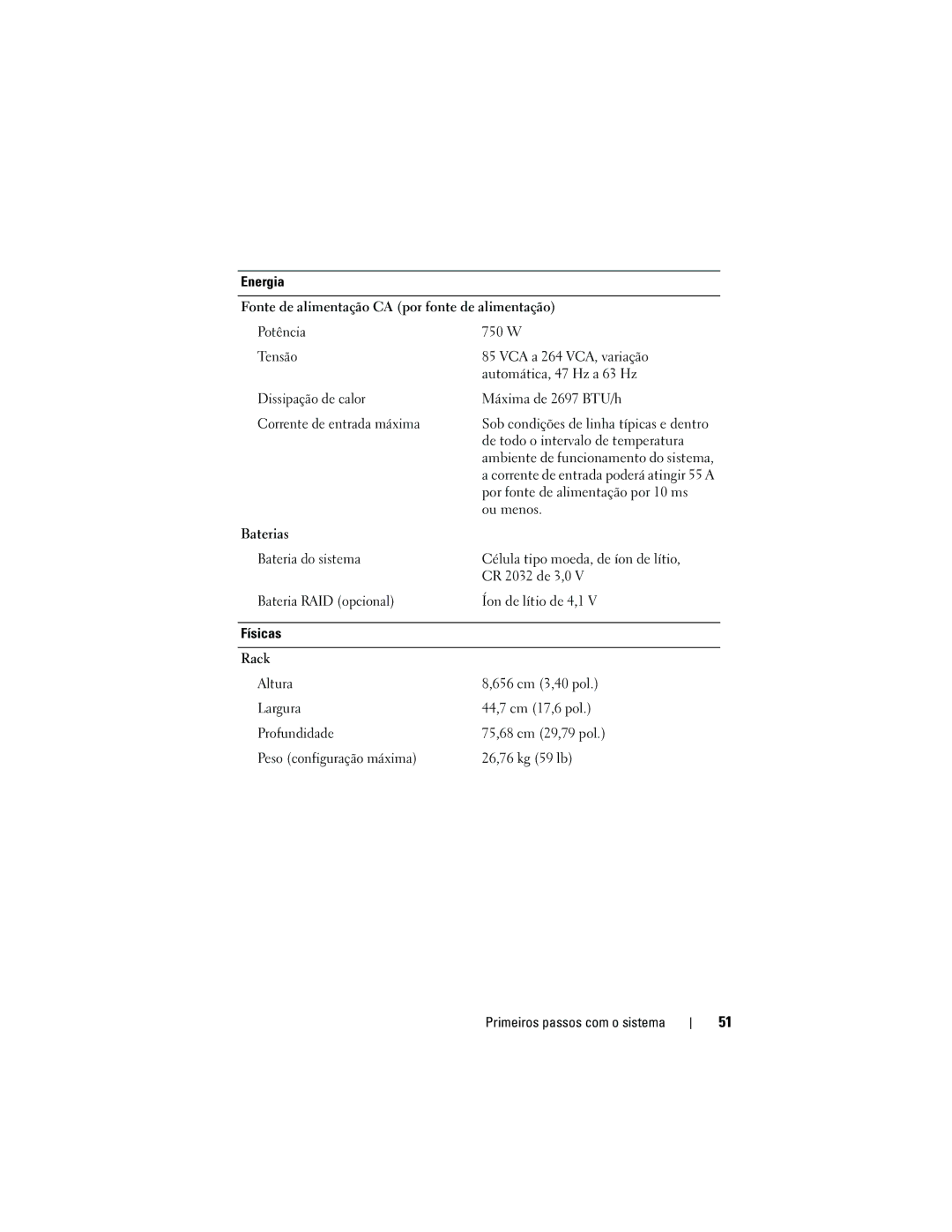 Dell YX154, EMS01 manual Energia 