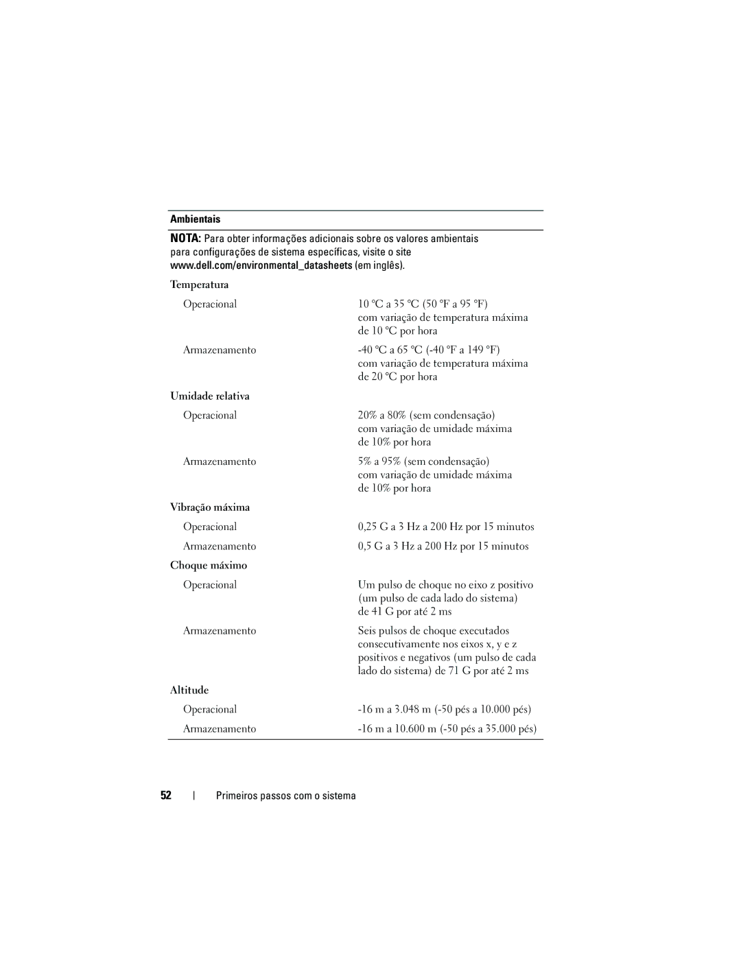 Dell EMS01, YX154 manual Ambientais 