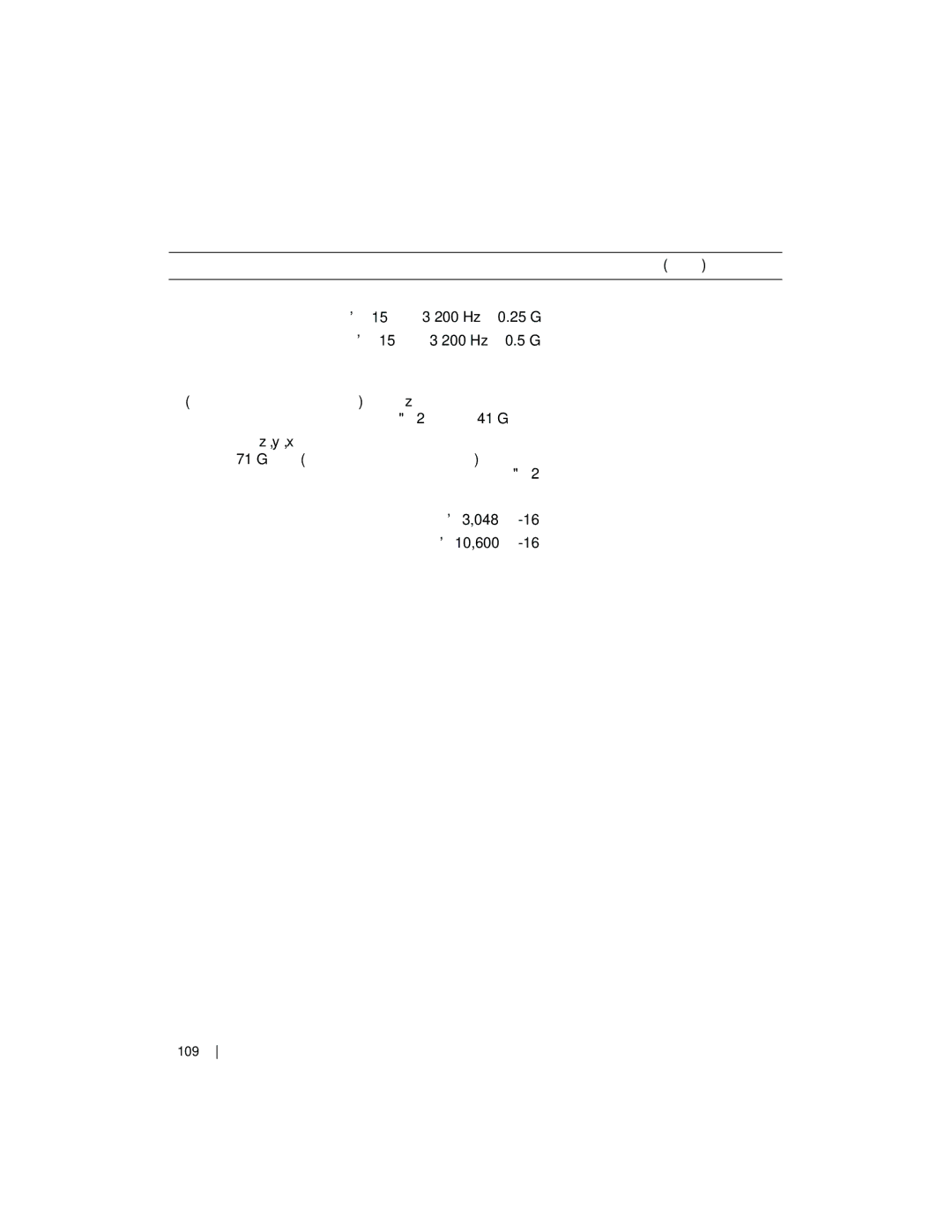 Dell EMS01 הביבס יאנת קד 15 3-200 Hz ב 0.25 G קד 15 3-200 Hz ב 0.5 G, 048 10,600, הבוג הלעפה 109 תכרעמה םע הדובעה תליחת 