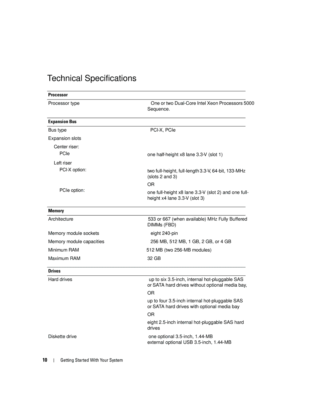 Dell EMS01 manual Technical Specifications 