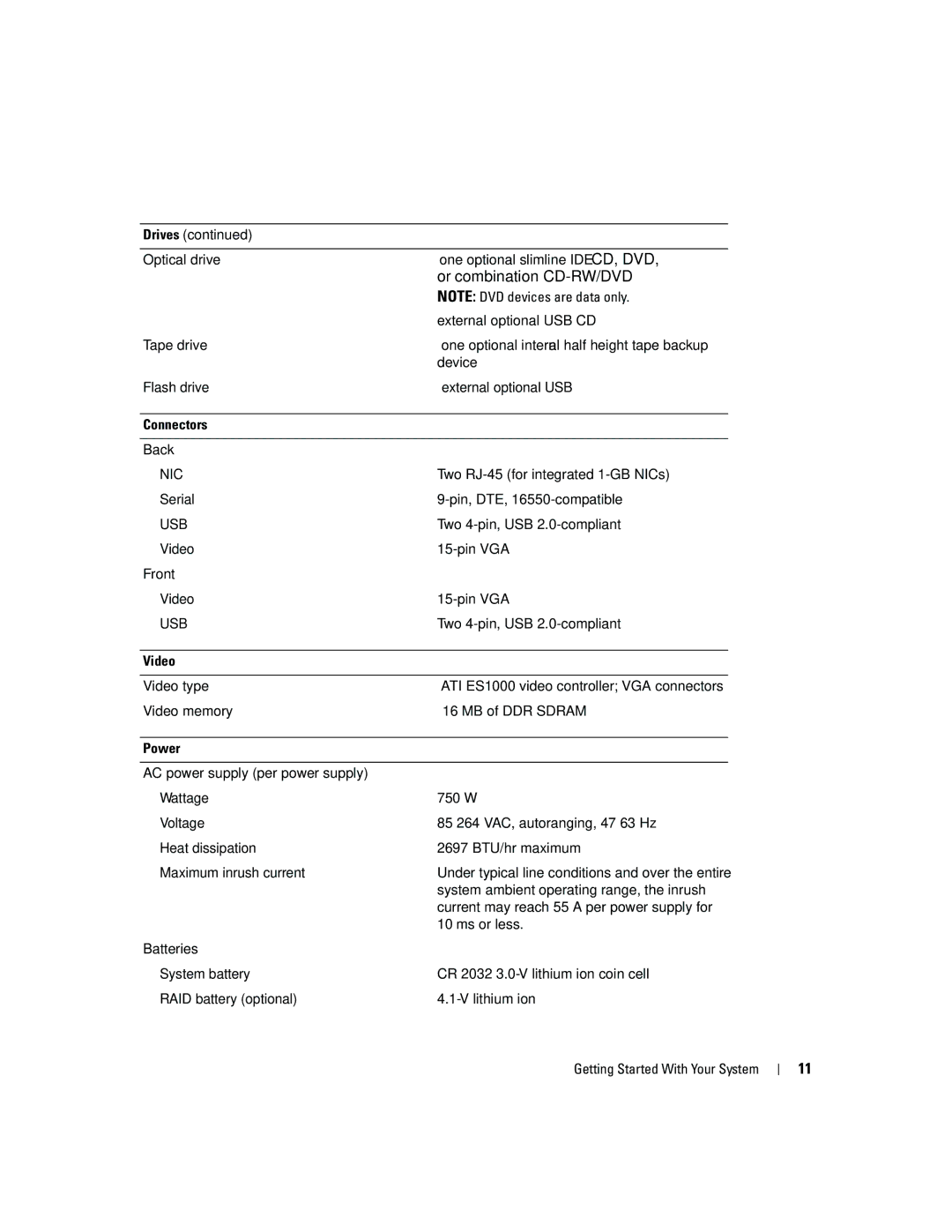 Dell EMS01 manual Or combination CD-RW/DVD 