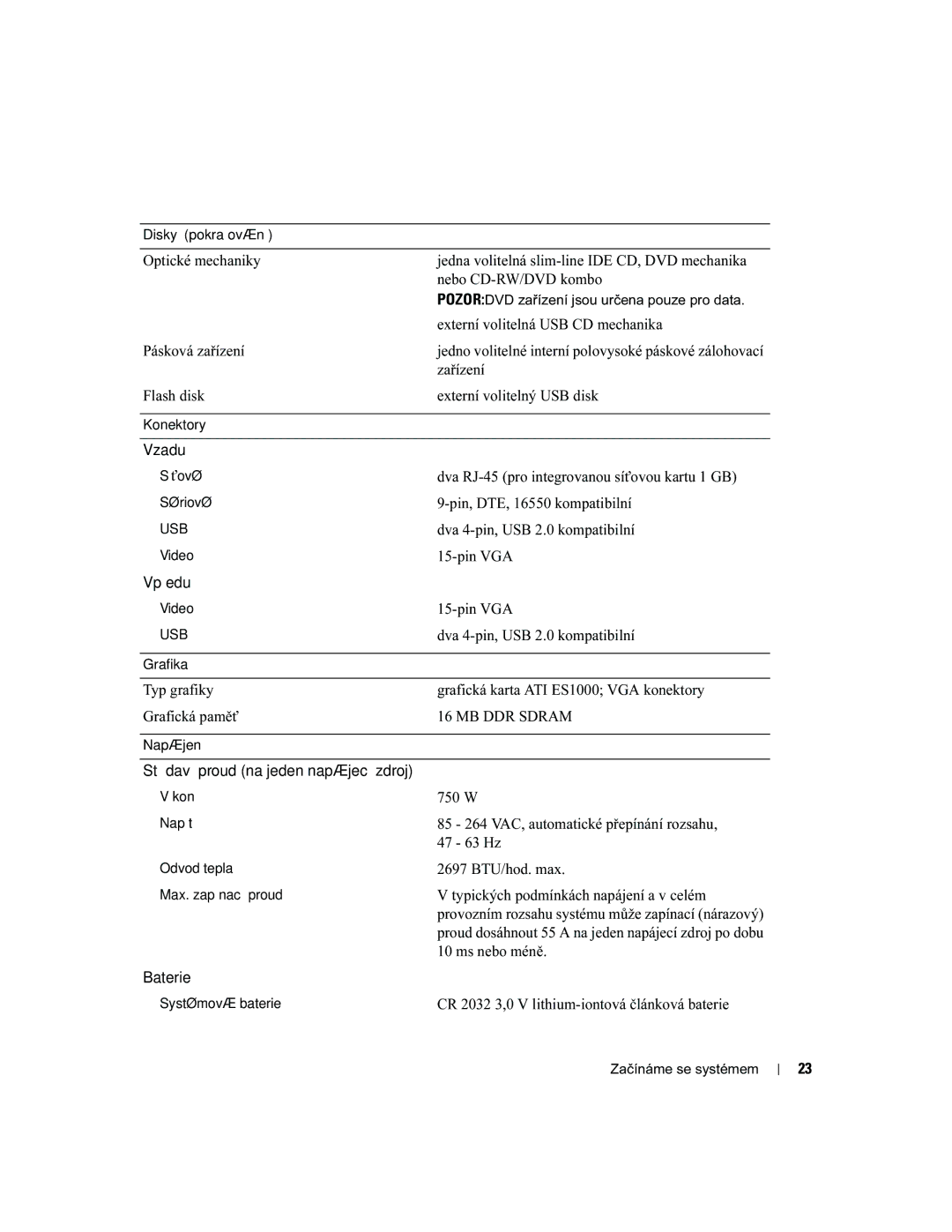 Dell EMS01 manual MB DDR Sdram 