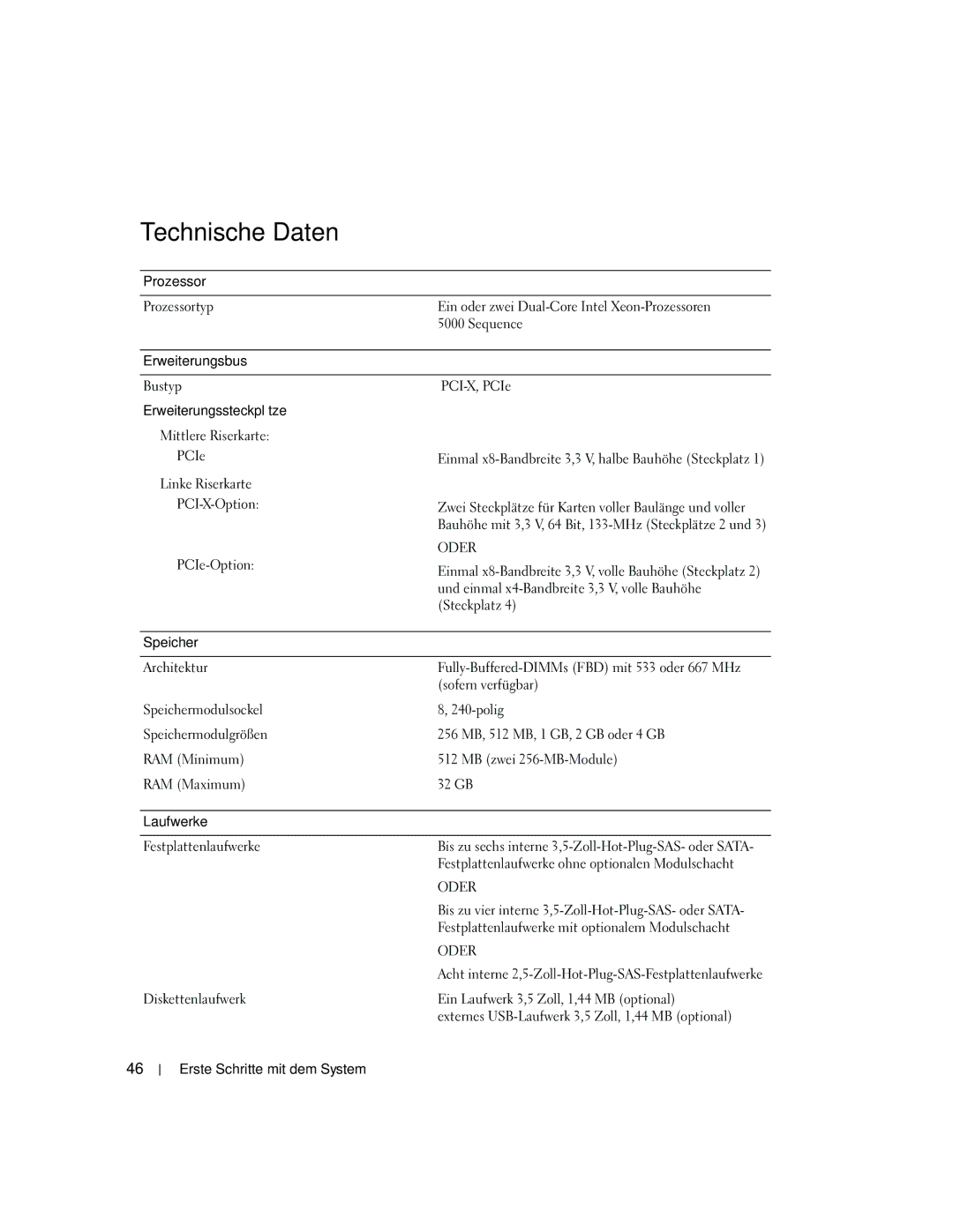 Dell EMS01 manual Technische Daten, Linke Riserkarte PCI-X-Option 