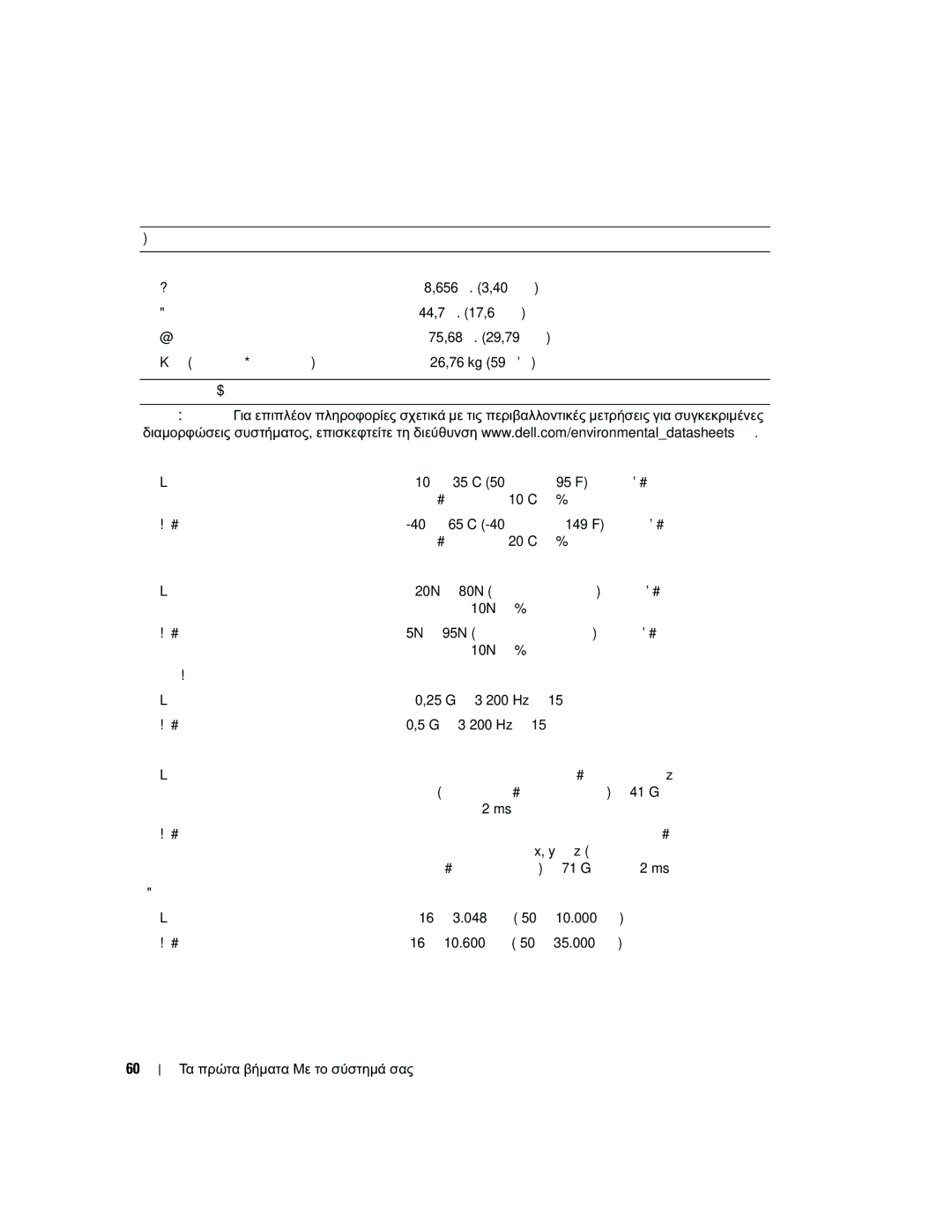 Dell EMS01 manual Υγρασίας 10% ανά ώρα 