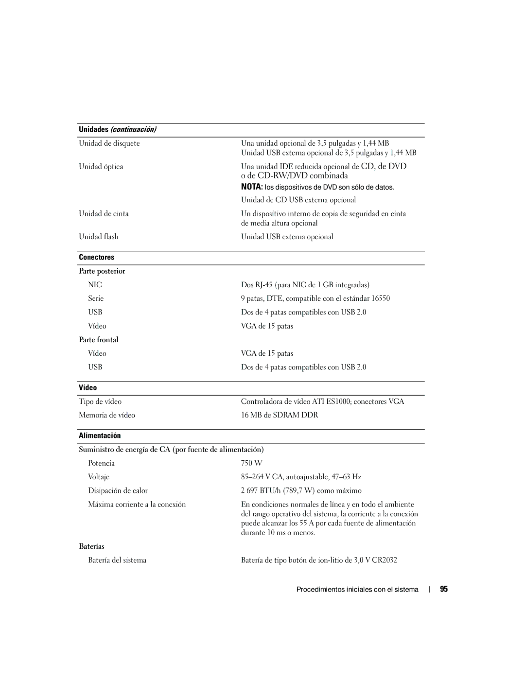 Dell EMS01 manual De CD-RW/DVD combinada 