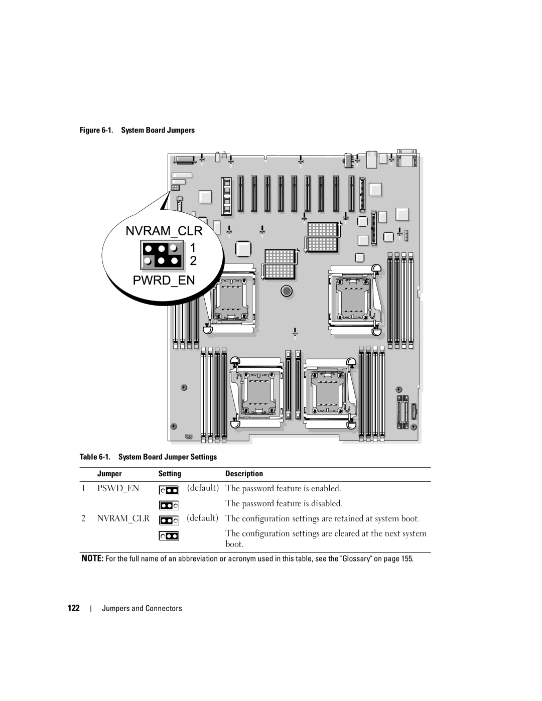 Dell EMU01 owner manual Pswden Nvramclr 