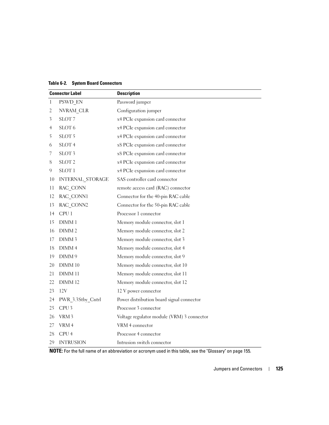 Dell EMU01 owner manual 125 