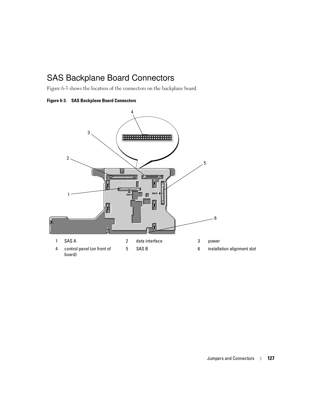 Dell EMU01 SAS Backplane Board Connectors, 127, Data interface Power Control panel on front, Board Jumpers and Connectors 