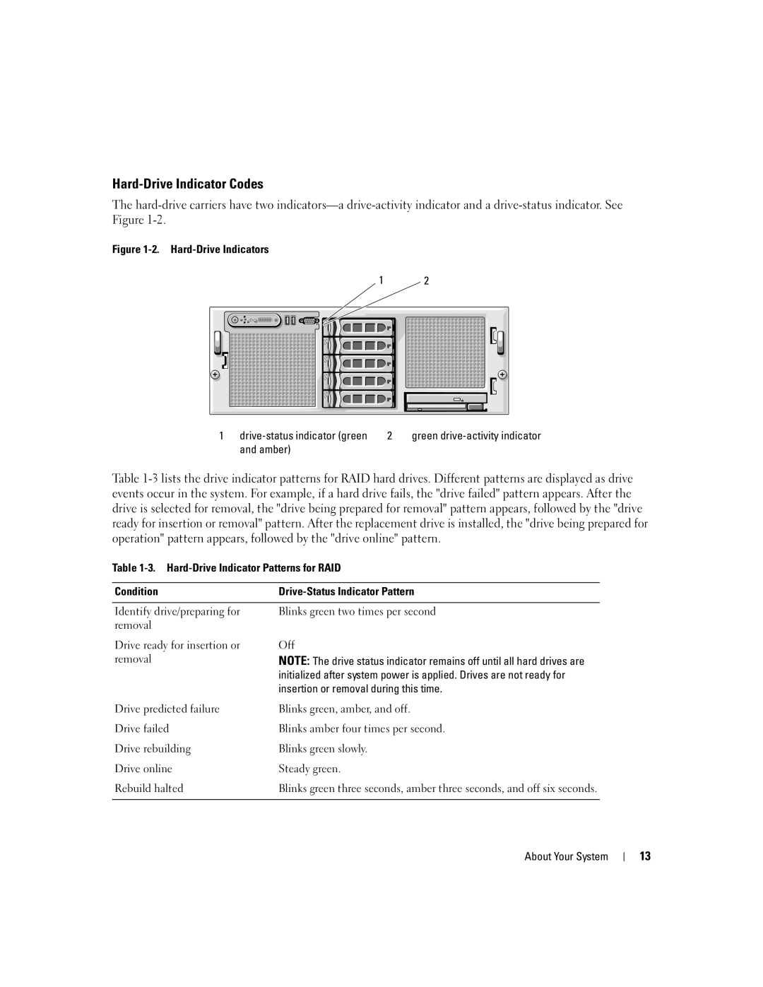 Dell EMU01 owner manual Hard-Drive Indicator Codes, Amber 