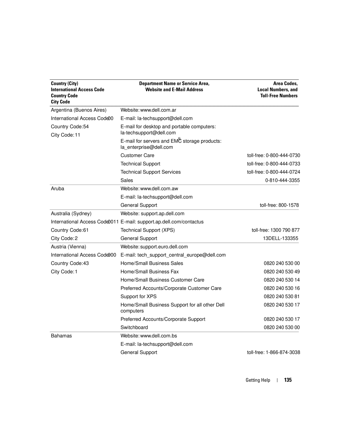 Dell EMU01 owner manual 135, Technical Support Services, Sales, Website support.ap.dell.com 