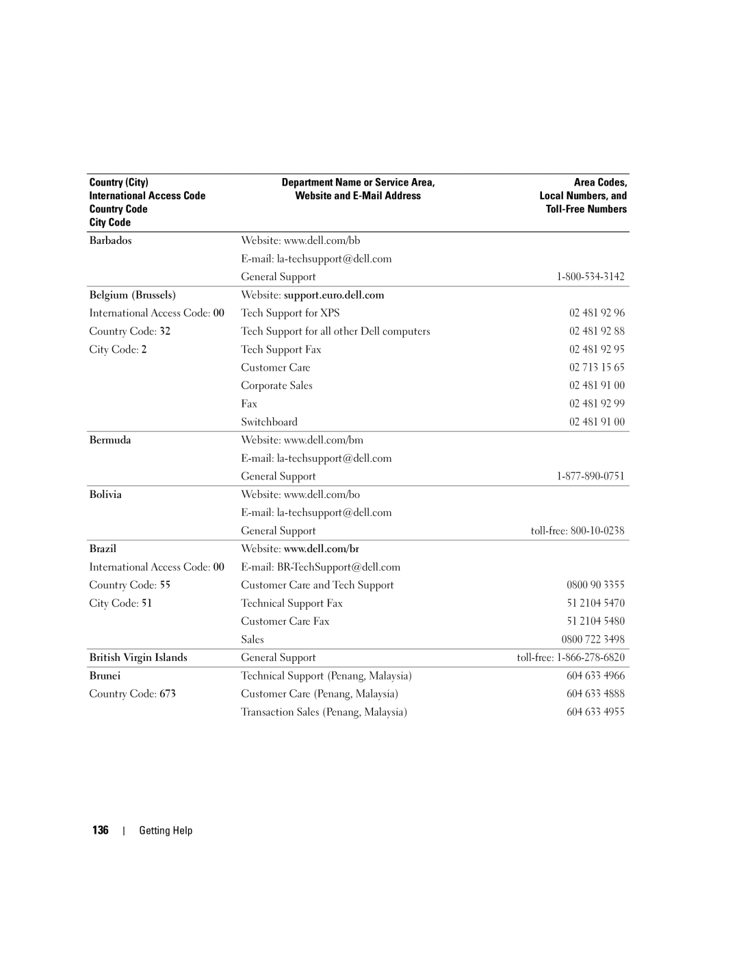 Dell EMU01 owner manual 136, General Support Toll-free 