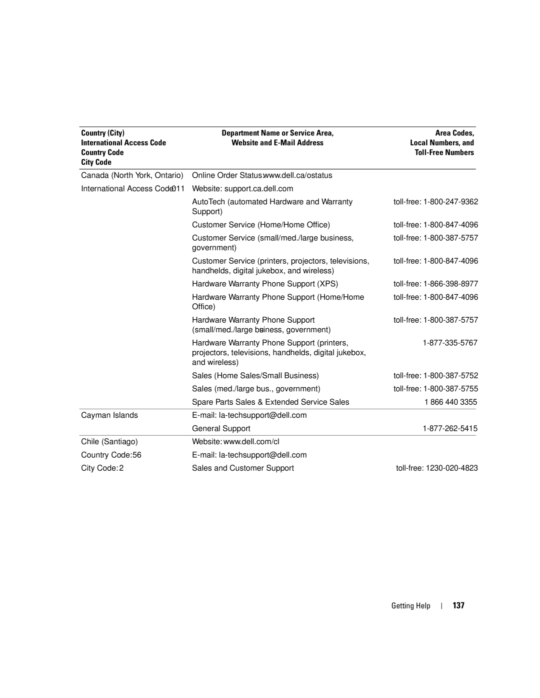 Dell EMU01 owner manual 137 