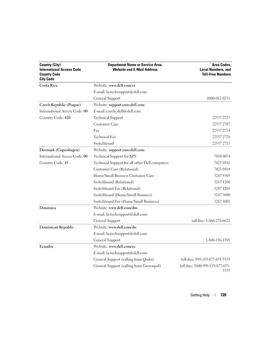 Dell EMU01 owner manual 139, General Support calling from Guayaquil, 3355 