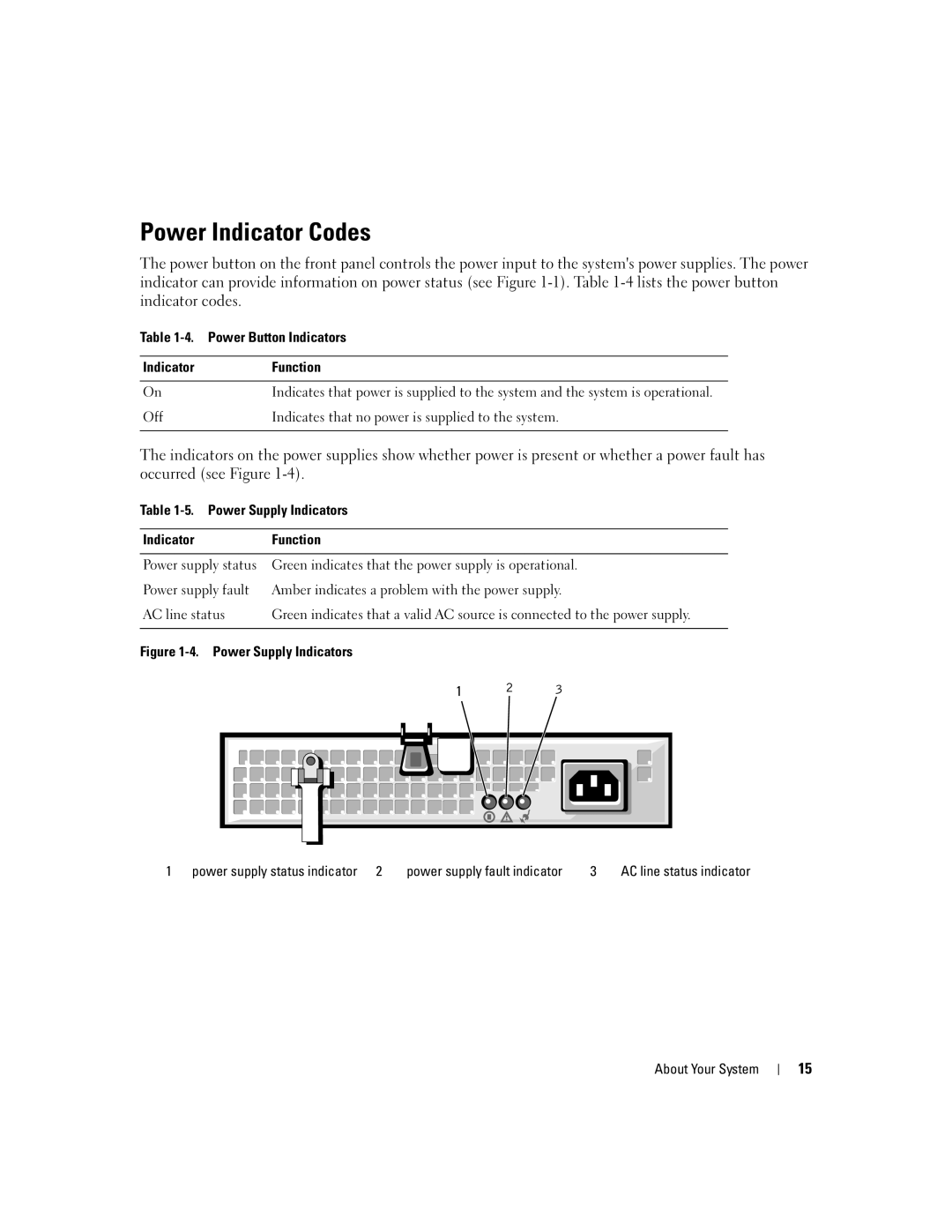 Dell EMU01 owner manual Power Indicator Codes 