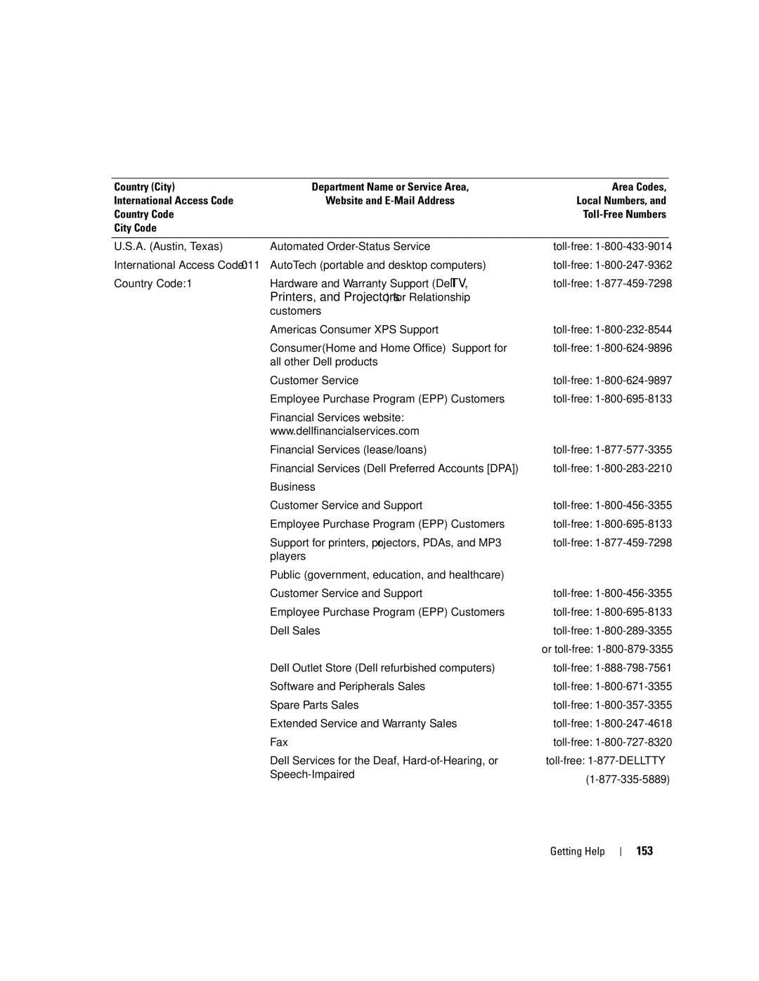 Dell EMU01 owner manual 153 